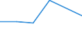 KN 20081910 /Exporte /Einheit = Preise (Euro/Tonne) /Partnerland: Aegypten /Meldeland: Eur27 /20081910:Schalenfruechte und Andere Samen, Einschl. Mischungen, Zubereitet Oder Haltbar Gemacht, in Unmittelbaren Umschliessungen mit Einem Gewicht des Inhalts von > 1 kg (Ausg. Erdnussmark Oder Anders Zubereitete Oder Haltbar Gemachte Erdnuesse)