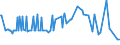 CN 20081912 /Exports /Unit = Prices (Euro/ton) /Partner: Bosnia-herz. /Reporter: Eur27_2020 /20081912:Coconuts, Cashew Nuts, Brazil Nuts, Areca `betel` Nuts, Cola Nuts and Macadamia Nuts, Incl. Mixtures Containing These Nuts >= 50% by Weight, Prepared or Preserved, in Immediate Packings of a net Content of > 1 kg (Excl. Preserved With Sugar)