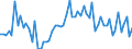 KN 20081913 /Exporte /Einheit = Preise (Euro/Tonne) /Partnerland: Ver.koenigreich(Ohne Nordirland) /Meldeland: Eur27_2020 /20081913:Mandeln und Pistazien, Geröstete, in Unmittelbaren Umschließungen mit Einem Gewicht des Inhalts von > 1 Kg