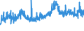 KN 20081913 /Exporte /Einheit = Preise (Euro/Tonne) /Partnerland: Schweiz /Meldeland: Eur27_2020 /20081913:Mandeln und Pistazien, Geröstete, in Unmittelbaren Umschließungen mit Einem Gewicht des Inhalts von > 1 Kg