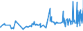 KN 20081913 /Exporte /Einheit = Preise (Euro/Tonne) /Partnerland: Georgien /Meldeland: Eur27_2020 /20081913:Mandeln und Pistazien, Geröstete, in Unmittelbaren Umschließungen mit Einem Gewicht des Inhalts von > 1 Kg