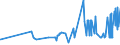 KN 20081913 /Exporte /Einheit = Preise (Euro/Tonne) /Partnerland: Kasachstan /Meldeland: Eur27_2020 /20081913:Mandeln und Pistazien, Geröstete, in Unmittelbaren Umschließungen mit Einem Gewicht des Inhalts von > 1 Kg