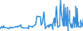 KN 20081913 /Exporte /Einheit = Preise (Euro/Tonne) /Partnerland: Tunesien /Meldeland: Eur27_2020 /20081913:Mandeln und Pistazien, Geröstete, in Unmittelbaren Umschließungen mit Einem Gewicht des Inhalts von > 1 Kg