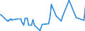 KN 20081913 /Exporte /Einheit = Preise (Euro/Tonne) /Partnerland: Ghana /Meldeland: Eur27_2020 /20081913:Mandeln und Pistazien, Geröstete, in Unmittelbaren Umschließungen mit Einem Gewicht des Inhalts von > 1 Kg