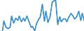CN 20081919 /Exports /Unit = Prices (Euro/ton) /Partner: United Kingdom(Excluding Northern Ireland) /Reporter: Eur27_2020 /20081919:Nuts and Other Seeds, Incl. Mixtures, Prepared or Preserved, in Immediate Packings of a Content of > 1 kg (Excl. Prepared or Preserved With Vinegar, Preserved With Sugar but not Laid in Syrup, Jams, Fruit Jellies, Marmalades, Fruit PurÃ©e and Pastes, Obtained by Cooking, Groundnuts, Roasted Almonds and Pistachios and Coconuts, Cashew Nuts, Brazil Nuts, Areca `betel` Nuts, Colanuts and Macadamia Nuts and Mixtures Containing >= 50% by Weight of Tropical Nuts)
