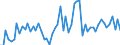 CN 20081919 /Exports /Unit = Prices (Euro/ton) /Partner: United Kingdom(Excluding Northern Ireland) /Reporter: Eur27_2020 /20081919:Nuts and Other Seeds, Incl. Mixtures, Prepared or Preserved, in Immediate Packings of a Content of > 1 kg (Excl. Prepared or Preserved With Vinegar, Preserved With Sugar but not Laid in Syrup, Jams, Fruit Jellies, Marmalades, Fruit Purée and Pastes, Obtained by Cooking, Groundnuts, Roasted Almonds and Pistachios and Coconuts, Cashew Nuts, Brazil Nuts, Areca `betel` Nuts, Colanuts and Macadamia Nuts and Mixtures Containing >= 50% by Weight of Tropical Nuts)