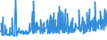 KN 20081919 /Exporte /Einheit = Preise (Euro/Tonne) /Partnerland: Serbien /Meldeland: Eur27_2020 /20081919:Schalenfrüchte und Andere Samen, Einschl. Mischungen, Zubereitet Oder Haltbar Gemacht, in Unmittelbaren Umschließungen mit Einem Gewicht des Inhalts von > 1 kg (Ausg. mit Essig Oder Essigsäure Zubereitet Oder Haltbar Gemacht, mit Zucker Haltbar Gemacht Jedoch Nicht in Sirup Eingelegt, Konfitüren, Fruchtgelees, Marmeladen, Fruchtmuse und Fruchtpasten, Durch Kochen Hergestellt, Erdnüsse, Geröstete Mandeln und Pistazien Sowie Kokosnüsse, Kaschu-nüsse, Paranüsse, Areka-[betel-]nüsse, Kolanüsse und Macadamia-nüsse und Deren Mischungen mit Einem Gehalt an Tropischen Nüssen von >= 50 Ght)