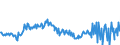 CN 20081992 /Exports /Unit = Prices (Euro/ton) /Partner: Sweden /Reporter: Eur27_2020 /20081992:Coconuts, Cashew Nuts, Brazil Nuts, Areca `betel` Nuts, Cola Nuts and Macadamia Nuts, Incl. Mixtures Containing These Nuts >= 50% by Weight, Prepared or Preserved, in Immediate Packings of a net Content of <= 1 Kg