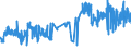 CN 20081993 /Exports /Unit = Prices (Euro/ton) /Partner: Canary /Reporter: Eur27_2020 /20081993:Roasted Almonds and Pistachios, in Immediate Packings of a net Content <= 1 Kg