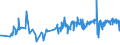 CN 20081993 /Exports /Unit = Prices (Euro/ton) /Partner: Faroe Isles /Reporter: Eur27_2020 /20081993:Roasted Almonds and Pistachios, in Immediate Packings of a net Content <= 1 Kg