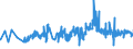 CN 20081993 /Exports /Unit = Prices (Euro/ton) /Partner: Lithuania /Reporter: Eur27_2020 /20081993:Roasted Almonds and Pistachios, in Immediate Packings of a net Content <= 1 Kg