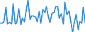 KN 20081995 /Exporte /Einheit = Preise (Euro/Tonne) /Partnerland: Ver.koenigreich(Nordirland) /Meldeland: Eur27_2020 /20081995:Nüsse, Geröstete, in Unmittelbaren Umschließungen mit Einem Gewicht des Inhalts von <= 1 kg (Ausg. Erdnüsse, Mandeln und Pistazien Sowie Kokosnüsse, Kascha-nüsse, Paranüsse, Areka-[betel-]nüsse, Kolanüsse und Macadamia-nüsse)