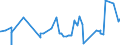 KN 20081995 /Exporte /Einheit = Preise (Euro/Tonne) /Partnerland: Aegypten /Meldeland: Eur27_2020 /20081995:Nüsse, Geröstete, in Unmittelbaren Umschließungen mit Einem Gewicht des Inhalts von <= 1 kg (Ausg. Erdnüsse, Mandeln und Pistazien Sowie Kokosnüsse, Kascha-nüsse, Paranüsse, Areka-[betel-]nüsse, Kolanüsse und Macadamia-nüsse)