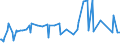 KN 20081995 /Exporte /Einheit = Preise (Euro/Tonne) /Partnerland: Guinea /Meldeland: Eur27_2020 /20081995:Nüsse, Geröstete, in Unmittelbaren Umschließungen mit Einem Gewicht des Inhalts von <= 1 kg (Ausg. Erdnüsse, Mandeln und Pistazien Sowie Kokosnüsse, Kascha-nüsse, Paranüsse, Areka-[betel-]nüsse, Kolanüsse und Macadamia-nüsse)