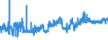 CN 20081999 /Exports /Unit = Prices (Euro/ton) /Partner: Canary /Reporter: Eur27_2020 /20081999:Nuts and Other Seeds, Incl. Mixtures, Prepared or Preserved, in Immediate Packings of a Content of <= 1 kg (Excl. Prepared or Preserved With Vinegar, Preserved With Sugar but not Laid in Syrup, Jams, Fruit Jellies, Marmalades, Fruit PurÃ©e and Pastes, Obtained by Cooking, Groundnuts, Roasted Nuts, and Coconuts, Cashew Nuts, Brazil Nuts, Areca `betel` Nuts, Colanuts and Macadamia Nuts and Mixtures Containing >= 50% by Weight of Tropical Nuts)