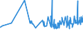 CN 20081999 /Exports /Unit = Prices (Euro/ton) /Partner: Senegal /Reporter: Eur27_2020 /20081999:Nuts and Other Seeds, Incl. Mixtures, Prepared or Preserved, in Immediate Packings of a Content of <= 1 kg (Excl. Prepared or Preserved With Vinegar, Preserved With Sugar but not Laid in Syrup, Jams, Fruit Jellies, Marmalades, Fruit Purée and Pastes, Obtained by Cooking, Groundnuts, Roasted Nuts, and Coconuts, Cashew Nuts, Brazil Nuts, Areca `betel` Nuts, Colanuts and Macadamia Nuts and Mixtures Containing >= 50% by Weight of Tropical Nuts)