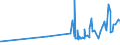 CN 20081999 /Exports /Unit = Prices (Euro/ton) /Partner: Guinea /Reporter: Eur27_2020 /20081999:Nuts and Other Seeds, Incl. Mixtures, Prepared or Preserved, in Immediate Packings of a Content of <= 1 kg (Excl. Prepared or Preserved With Vinegar, Preserved With Sugar but not Laid in Syrup, Jams, Fruit Jellies, Marmalades, Fruit PurÃ©e and Pastes, Obtained by Cooking, Groundnuts, Roasted Nuts, and Coconuts, Cashew Nuts, Brazil Nuts, Areca `betel` Nuts, Colanuts and Macadamia Nuts and Mixtures Containing >= 50% by Weight of Tropical Nuts)