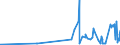 CN 20081999 /Exports /Unit = Prices (Euro/ton) /Partner: Congo (Dem. Rep.) /Reporter: Eur27_2020 /20081999:Nuts and Other Seeds, Incl. Mixtures, Prepared or Preserved, in Immediate Packings of a Content of <= 1 kg (Excl. Prepared or Preserved With Vinegar, Preserved With Sugar but not Laid in Syrup, Jams, Fruit Jellies, Marmalades, Fruit PurÃ©e and Pastes, Obtained by Cooking, Groundnuts, Roasted Nuts, and Coconuts, Cashew Nuts, Brazil Nuts, Areca `betel` Nuts, Colanuts and Macadamia Nuts and Mixtures Containing >= 50% by Weight of Tropical Nuts)