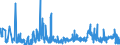 KN 20082011 /Exporte /Einheit = Preise (Euro/Tonne) /Partnerland: Intra-eur /Meldeland: Eur27_2020 /20082011:Ananas, Zubereitet Oder Haltbar Gemacht, mit Zusatz von Alkohol, mit Einem Zuckergehalt von > 17 Ght, in Unmittelbaren Umschließungen mit Einem Gewicht des Inhalts von > 1 Kg