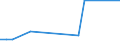 KN 20082019 /Exporte /Einheit = Preise (Euro/Tonne) /Partnerland: Ver.koenigreich(Ohne Nordirland) /Meldeland: Eur27_2020 /20082019:Ananas, Zubereitet Oder Haltbar Gemacht, mit Zusatz von Alkohol, in Unmittelbaren Umschließungen mit Einem Gewicht des Inhalts von > 1 kg (Ausg. mit Einem Zuckergehalt von > 17 Ght)