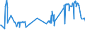 KN 20082019 /Exporte /Einheit = Preise (Euro/Tonne) /Partnerland: Rumaenien /Meldeland: Eur27_2020 /20082019:Ananas, Zubereitet Oder Haltbar Gemacht, mit Zusatz von Alkohol, in Unmittelbaren Umschließungen mit Einem Gewicht des Inhalts von > 1 kg (Ausg. mit Einem Zuckergehalt von > 17 Ght)