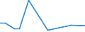 KN 20082019 /Exporte /Einheit = Preise (Euro/Tonne) /Partnerland: Nl Antillen /Meldeland: Eur15 /20082019:Ananas, Zubereitet Oder Haltbar Gemacht, mit Zusatz von Alkohol, in Unmittelbaren Umschließungen mit Einem Gewicht des Inhalts von > 1 kg (Ausg. mit Einem Zuckergehalt von > 17 Ght)