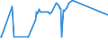 KN 20083011 /Exporte /Einheit = Preise (Euro/Tonne) /Partnerland: Italien /Meldeland: Eur27_2020 /20083011:Zitrusfrüchte, Zubereitet Oder Haltbar Gemacht, mit Zusatz von Alkohol, mit Einem Zuckergehalt von > 9 ght und mit Einem Vorhandenen Alkoholgehalt von <= 11,85% Mas