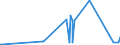 KN 20083090 /Exporte /Einheit = Preise (Euro/Tonne) /Partnerland: Montenegro /Meldeland: Eur27_2020 /20083090:ZitrusfrÃ¼chte, Zubereitet Oder Haltbar Gemacht, Ohne Zusatz von Alkohol und Ohne Zusatz von Zucker