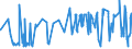 KN 20084011 /Exporte /Einheit = Preise (Euro/Tonne) /Partnerland: Frankreich /Meldeland: Eur27_2020 /20084011:Birnen, Zubereitet Oder Haltbar Gemacht, mit Zusatz von Alkohol, mit Einem Zuckergehalt von > 13 ght und mit Einem Vorhandenen Alkoholgehalt von <= 11,85% Mas, in Unmittelbaren Umschließungen mit Einem Gewicht des Inhalts von > 1 Kg