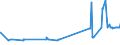 KN 20084011 /Exporte /Einheit = Preise (Euro/Tonne) /Partnerland: Oesterreich /Meldeland: Eur27_2020 /20084011:Birnen, Zubereitet Oder Haltbar Gemacht, mit Zusatz von Alkohol, mit Einem Zuckergehalt von > 13 ght und mit Einem Vorhandenen Alkoholgehalt von <= 11,85% Mas, in Unmittelbaren Umschließungen mit Einem Gewicht des Inhalts von > 1 Kg