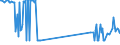 KN 20084019 /Exporte /Einheit = Preise (Euro/Tonne) /Partnerland: Oesterreich /Meldeland: Eur27_2020 /20084019:Birnen, Zubereitet Oder Haltbar Gemacht, mit Zusatz von Alkohol, mit Einem Zuckergehalt von > 13 ght und mit Einem Vorhandenen Alkoholgehalt von > 11,85% Mas, in Unmittelbaren Umschließungen mit Einem Gewicht des Inhalts von > 1 Kg