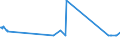 KN 20084019 /Exporte /Einheit = Preise (Euro/Tonne) /Partnerland: Ungarn /Meldeland: Eur27_2020 /20084019:Birnen, Zubereitet Oder Haltbar Gemacht, mit Zusatz von Alkohol, mit Einem Zuckergehalt von > 13 ght und mit Einem Vorhandenen Alkoholgehalt von > 11,85% Mas, in Unmittelbaren Umschließungen mit Einem Gewicht des Inhalts von > 1 Kg