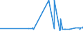 KN 20084019 /Exporte /Einheit = Preise (Euro/Tonne) /Partnerland: Slowenien /Meldeland: Eur27_2020 /20084019:Birnen, Zubereitet Oder Haltbar Gemacht, mit Zusatz von Alkohol, mit Einem Zuckergehalt von > 13 ght und mit Einem Vorhandenen Alkoholgehalt von > 11,85% Mas, in Unmittelbaren Umschließungen mit Einem Gewicht des Inhalts von > 1 Kg