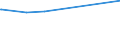 KN 20084019 /Exporte /Einheit = Preise (Euro/Tonne) /Partnerland: Arabische Emirate /Meldeland: Europäische Union /20084019:Birnen, Zubereitet Oder Haltbar Gemacht, mit Zusatz von Alkohol, mit Einem Zuckergehalt von > 13 ght und mit Einem Vorhandenen Alkoholgehalt von > 11,85% Mas, in Unmittelbaren Umschließungen mit Einem Gewicht des Inhalts von > 1 Kg