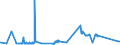 KN 20084039 /Exporte /Einheit = Preise (Euro/Tonne) /Partnerland: Ver.koenigreich /Meldeland: Eur27_2020 /20084039:Birnen, Zubereitet Oder Haltbar Gemacht, mit Zusatz von Alkohol, in Unmittelbaren Umschließungen mit Einem Gewicht des Inhalts von <= 1 kg (Ausg. mit Einem Zuckergehalt von > 15 Ght)