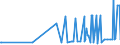 KN 20084051 /Exporte /Einheit = Preise (Euro/Tonne) /Partnerland: Serbien /Meldeland: Eur27_2020 /20084051:Birnen, Zubereitet Oder Haltbar Gemacht, Ohne Zusatz von Alkohol, Jedoch mit Zusatz von Zucker, mit Einem Zuckergehalt von > 13 Ght, in Unmittelbaren Umschließungen mit Einem Gewicht des Inhalts von > 1 Kg