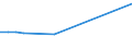 KN 20084051 /Exporte /Einheit = Preise (Euro/Tonne) /Partnerland: Dem. Rep. Kongo /Meldeland: Eur27 /20084051:Birnen, Zubereitet Oder Haltbar Gemacht, Ohne Zusatz von Alkohol, Jedoch mit Zusatz von Zucker, mit Einem Zuckergehalt von > 13 Ght, in Unmittelbaren Umschließungen mit Einem Gewicht des Inhalts von > 1 Kg