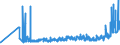 KN 20084071 /Exporte /Einheit = Preise (Euro/Tonne) /Partnerland: Ungarn /Meldeland: Eur27_2020 /20084071:Birnen, Zubereitet Oder Haltbar Gemacht, Ohne Zusatz von Alkohol, Jedoch mit Zusatz von Zucker, mit Einem Zuckergehalt von > 15 Ght, in Unmittelbaren Umschließungen mit Einem Gewicht des Inhalts von <= 1 Kg