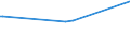 KN 20084079 /Exporte /Einheit = Preise (Euro/Tonne) /Partnerland: Tschad /Meldeland: Eur27_2020 /20084079:Birnen, Zubereitet Oder Haltbar Gemacht, Ohne Zusatz von Alkohol, Jedoch mit Zusatz von Zucker, mit Einem Zuckergehalt von > 9 ght bis 15 Ght, in Unmittelbaren Umschließungen mit Einem Gewicht des Inhalts von <= 1