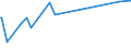 KN 20084079 /Exporte /Einheit = Preise (Euro/Tonne) /Partnerland: Dem. Rep. Kongo /Meldeland: Eur27_2020 /20084079:Birnen, Zubereitet Oder Haltbar Gemacht, Ohne Zusatz von Alkohol, Jedoch mit Zusatz von Zucker, mit Einem Zuckergehalt von > 9 ght bis 15 Ght, in Unmittelbaren Umschließungen mit Einem Gewicht des Inhalts von <= 1