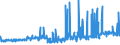 KN 20084090 /Exporte /Einheit = Preise (Euro/Tonne) /Partnerland: Schweiz /Meldeland: Eur27_2020 /20084090:Birnen, Zubereitet Oder Haltbar Gemacht, Ohne Zusatz von Alkohol und Ohne Zusatz von Zucker