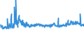 KN 20084090 /Exporte /Einheit = Preise (Euro/Tonne) /Partnerland: Polen /Meldeland: Eur27_2020 /20084090:Birnen, Zubereitet Oder Haltbar Gemacht, Ohne Zusatz von Alkohol und Ohne Zusatz von Zucker