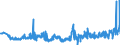 KN 20084090 /Exporte /Einheit = Preise (Euro/Tonne) /Partnerland: Ungarn /Meldeland: Eur27_2020 /20084090:Birnen, Zubereitet Oder Haltbar Gemacht, Ohne Zusatz von Alkohol und Ohne Zusatz von Zucker