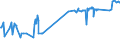 KN 20084090 /Exporte /Einheit = Preise (Euro/Tonne) /Partnerland: Albanien /Meldeland: Eur27_2020 /20084090:Birnen, Zubereitet Oder Haltbar Gemacht, Ohne Zusatz von Alkohol und Ohne Zusatz von Zucker