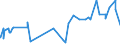 KN 20085011 /Exporte /Einheit = Preise (Euro/Tonne) /Partnerland: Ver.koenigreich /Meldeland: Eur27_2020 /20085011:Aprikosen, Zubereitet Oder Haltbar Gemacht, mit Zusatz von Alkohol, mit Einem Zuckergehalt von > 13 ght und mit Einem Vorhandenen Alkoholgehalt von <= 11,85% Mas, in Unmittelbaren Umschließungen mit Einem Gewicht des Inhalts von > 1 Kg