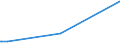 KN 20085031 /Exporte /Einheit = Preise (Euro/Tonne) /Partnerland: Oesterreich /Meldeland: Eur27_2020 /20085031:Aprikosen, Zubereitet Oder Haltbar Gemacht, mit Zusatz von Alkohol, mit Einem Vorhandenen Alkoholgehalt von <= 11,85% Mas, in Unmittelbaren Umschließungen mit Einem Gewicht des Inhalts von > 1 kg (Ausg. mit Einem Zuckergehalt von > 13 Ght)