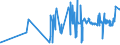 KN 20085031 /Exporte /Einheit = Preise (Euro/Tonne) /Partnerland: Intra-eur /Meldeland: Eur27_2020 /20085031:Aprikosen, Zubereitet Oder Haltbar Gemacht, mit Zusatz von Alkohol, mit Einem Vorhandenen Alkoholgehalt von <= 11,85% Mas, in Unmittelbaren Umschließungen mit Einem Gewicht des Inhalts von > 1 kg (Ausg. mit Einem Zuckergehalt von > 13 Ght)