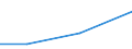 KN 20085039 /Exporte /Einheit = Preise (Euro/Tonne) /Partnerland: Russland /Meldeland: Eur27 /20085039:Aprikosen, Zubereitet Oder Haltbar Gemacht, mit Zusatz von Alkohol, mit Einem Vorhandenen Alkoholgehalt von > 11,85% Mas, in Unmittelbaren Umschließungen mit Einem Gewicht des Inhalts von > 1 kg (Ausg. mit Einem Zuckergehalt von > 13 Ght)