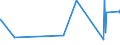 KN 20085039 /Exporte /Einheit = Preise (Euro/Tonne) /Partnerland: Usa /Meldeland: Eur27_2020 /20085039:Aprikosen, Zubereitet Oder Haltbar Gemacht, mit Zusatz von Alkohol, mit Einem Vorhandenen Alkoholgehalt von > 11,85% Mas, in Unmittelbaren Umschließungen mit Einem Gewicht des Inhalts von > 1 kg (Ausg. mit Einem Zuckergehalt von > 13 Ght)