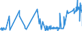 KN 20085039 /Exporte /Einheit = Preise (Euro/Tonne) /Partnerland: Intra-eur /Meldeland: Eur27_2020 /20085039:Aprikosen, Zubereitet Oder Haltbar Gemacht, mit Zusatz von Alkohol, mit Einem Vorhandenen Alkoholgehalt von > 11,85% Mas, in Unmittelbaren Umschließungen mit Einem Gewicht des Inhalts von > 1 kg (Ausg. mit Einem Zuckergehalt von > 13 Ght)